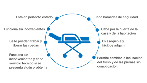 Copia de Cama clínica Eléctrica 4 funciones (3)