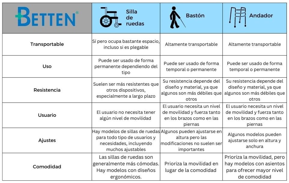 Cuadro sillas, baston  y andador-1