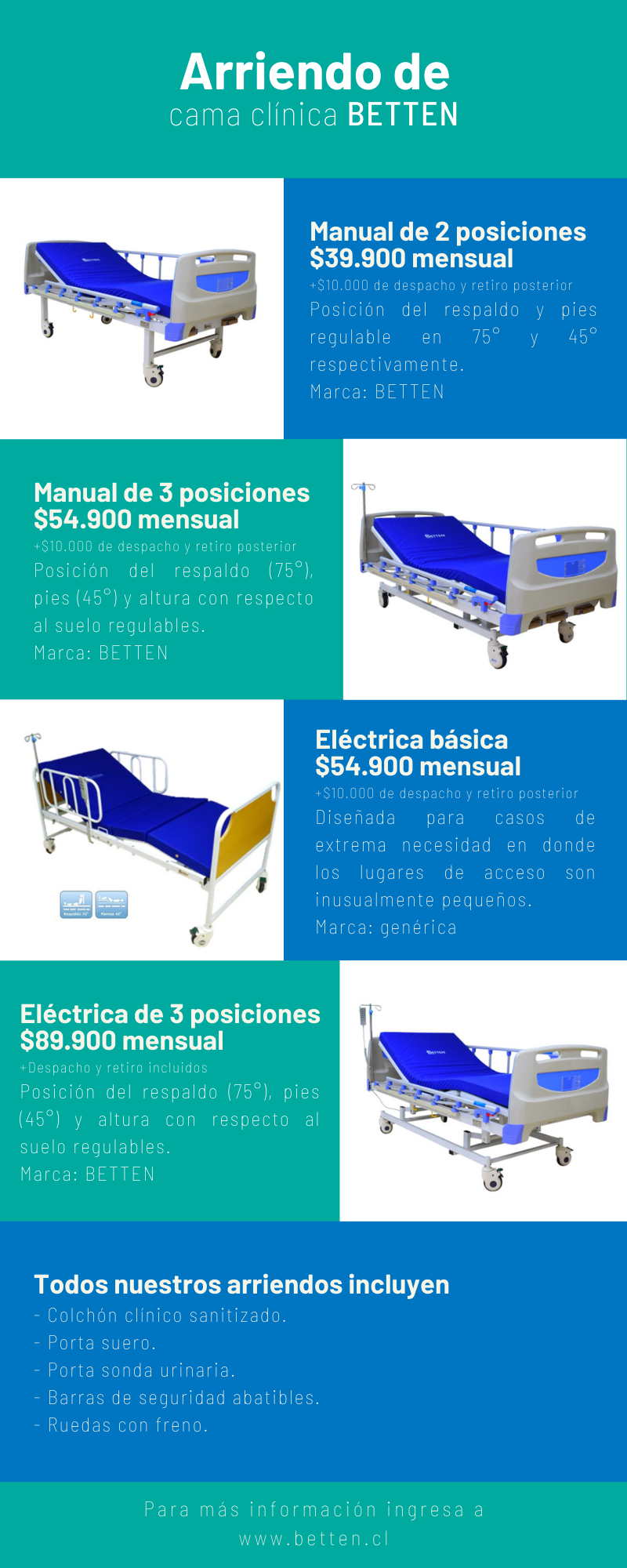 Infografía Cinco destinos de playa para tus próximas vacaciones en México (1)