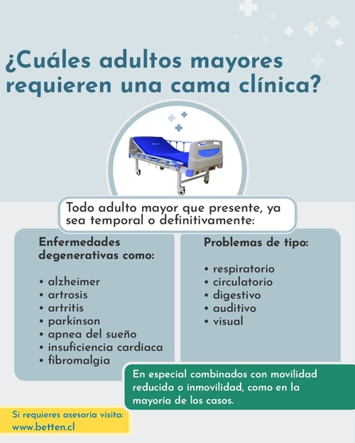 Infografia quienes necesitan una cama clinica