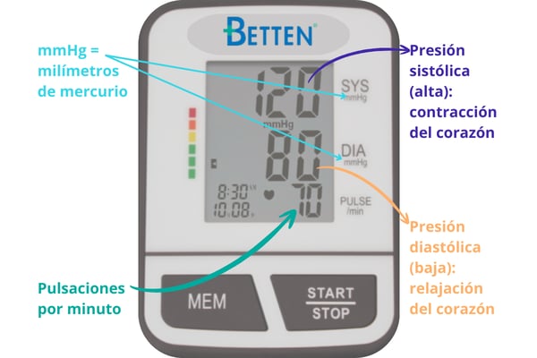 leer_tensiom_interna2